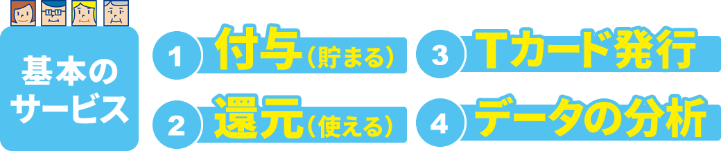 基本のサービス